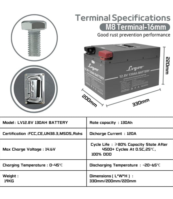 LiFePO4 Battery, 12V 100AH 130Ah 1664Wh Lithium Battery with Build-in BMS, 4500+ Deep Cycles Lithium Iron Phosphate Battery for RV, Solar, Marine, Off Grid Applications